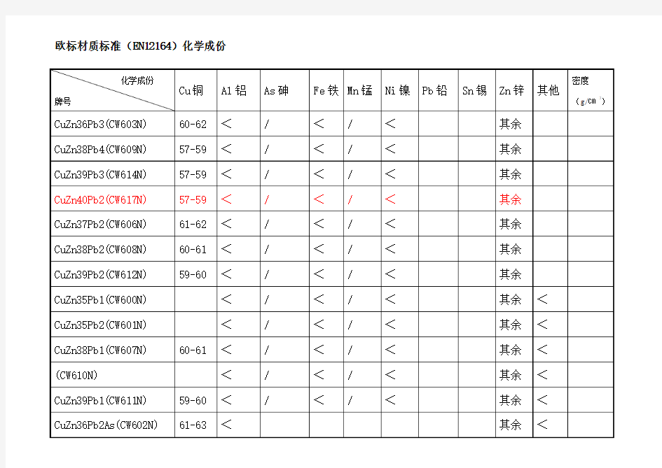 铜的欧标材质标准