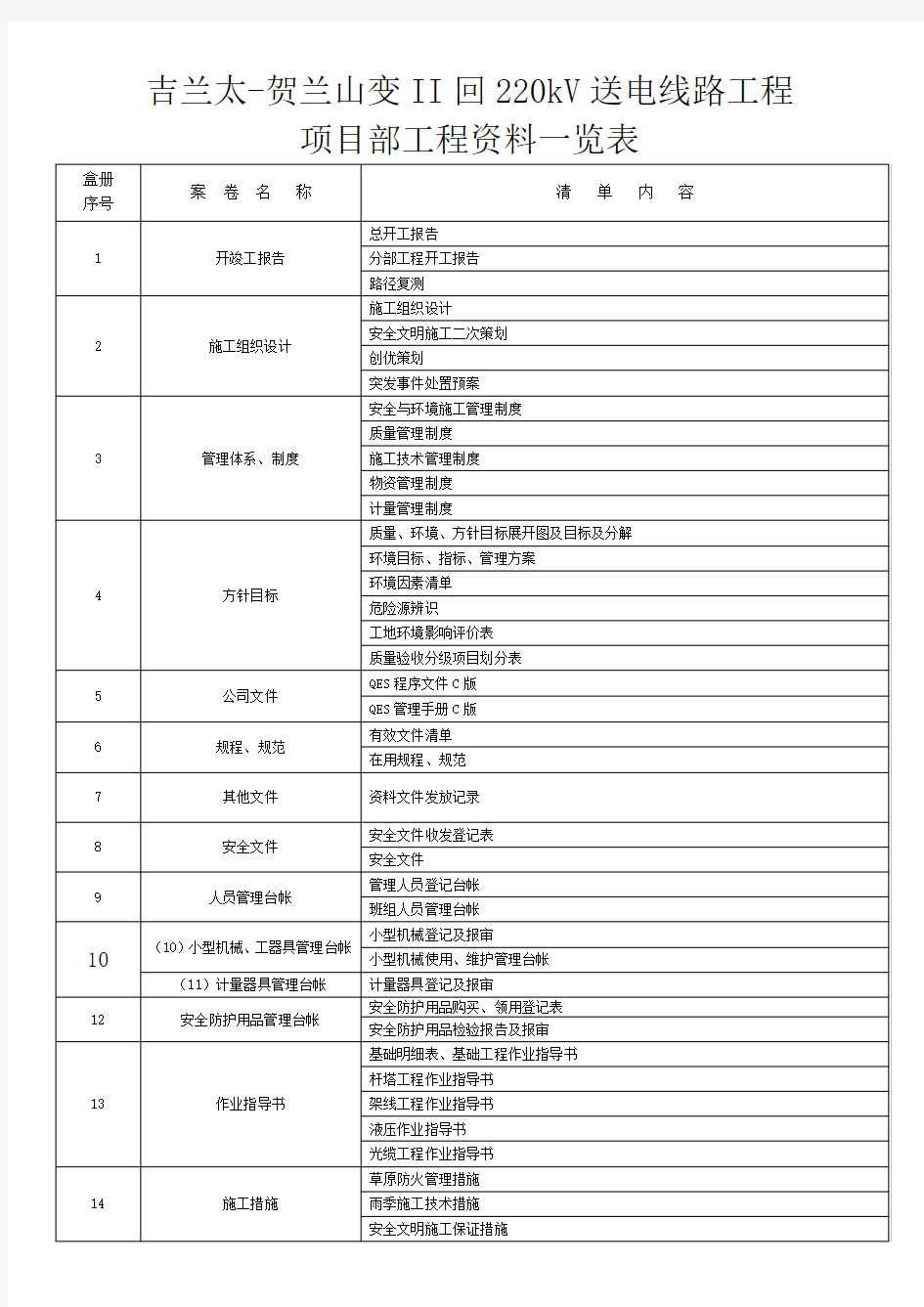 项目部工程资料一览表台账