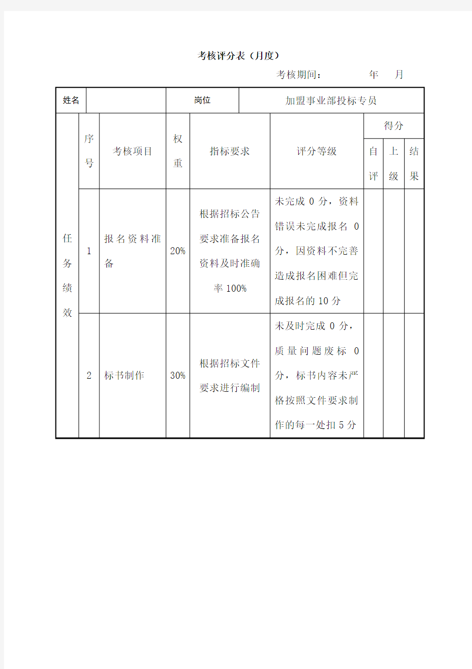 绩效考核表投标专员副本