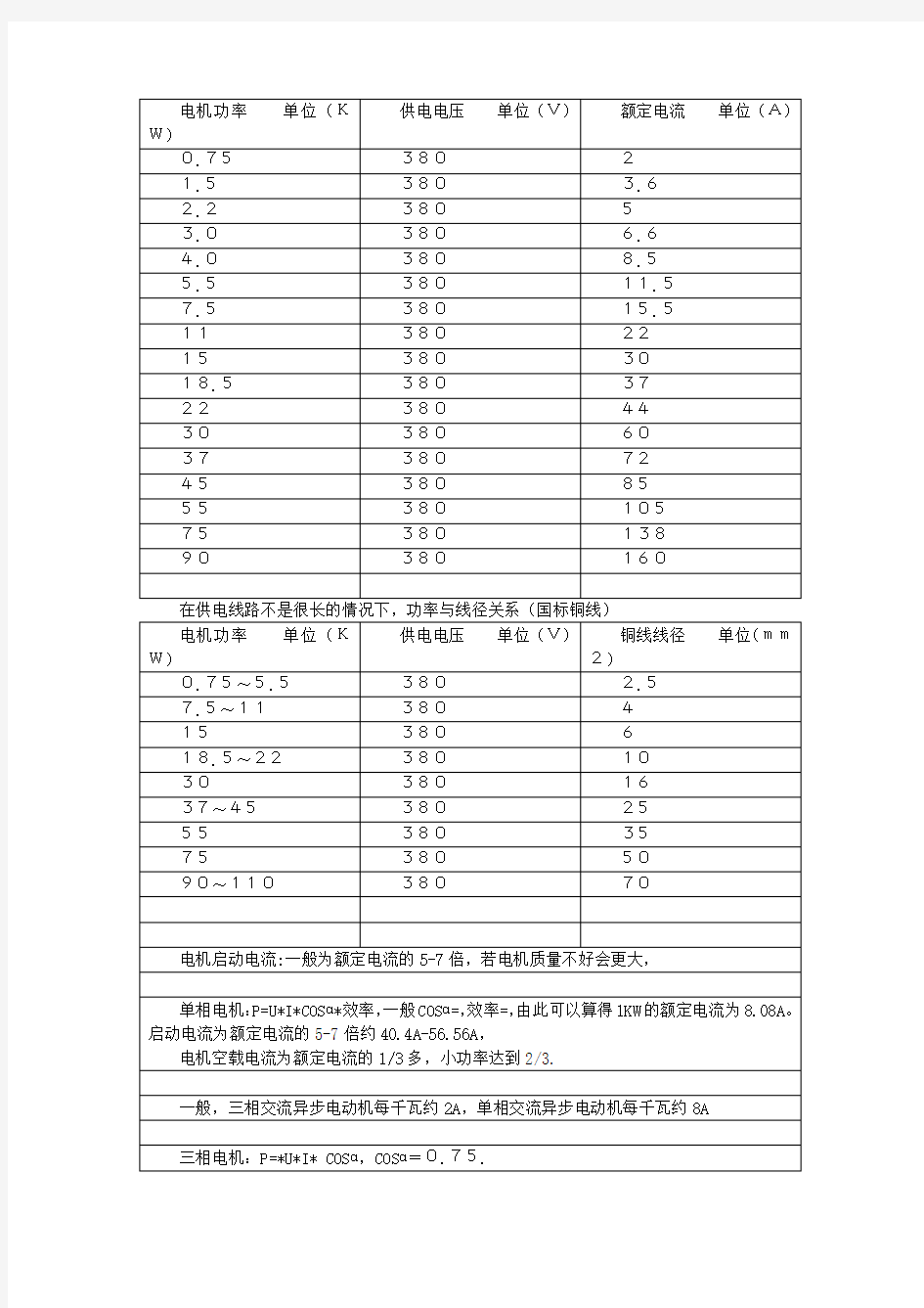 电机功率与电流对照表