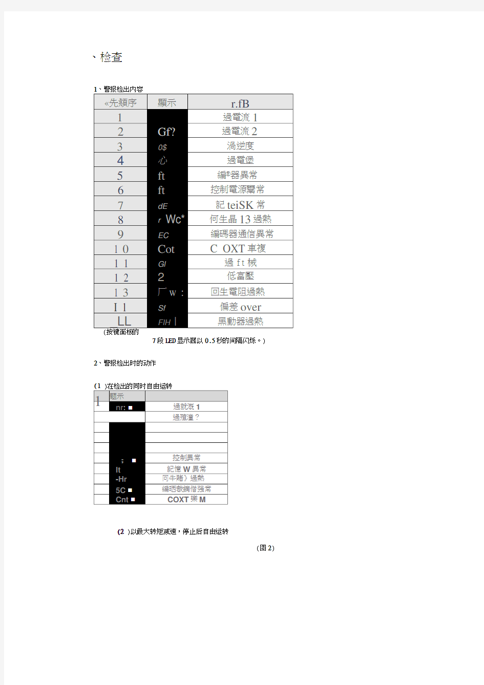 富士伺服器故障代码与维修