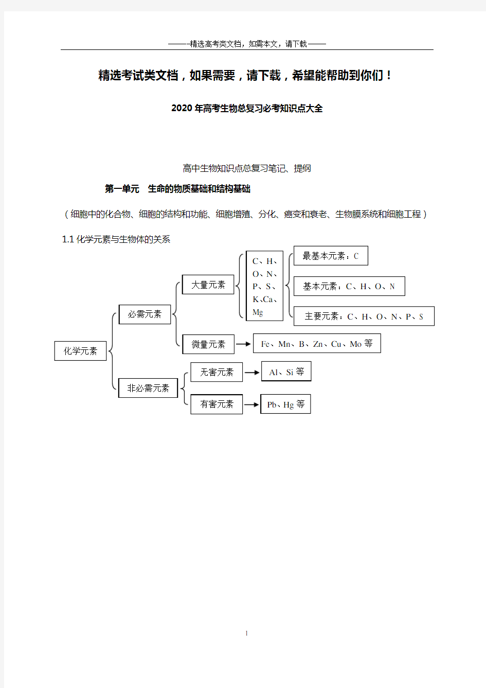 2020年高考生物总复习必考知识点大全