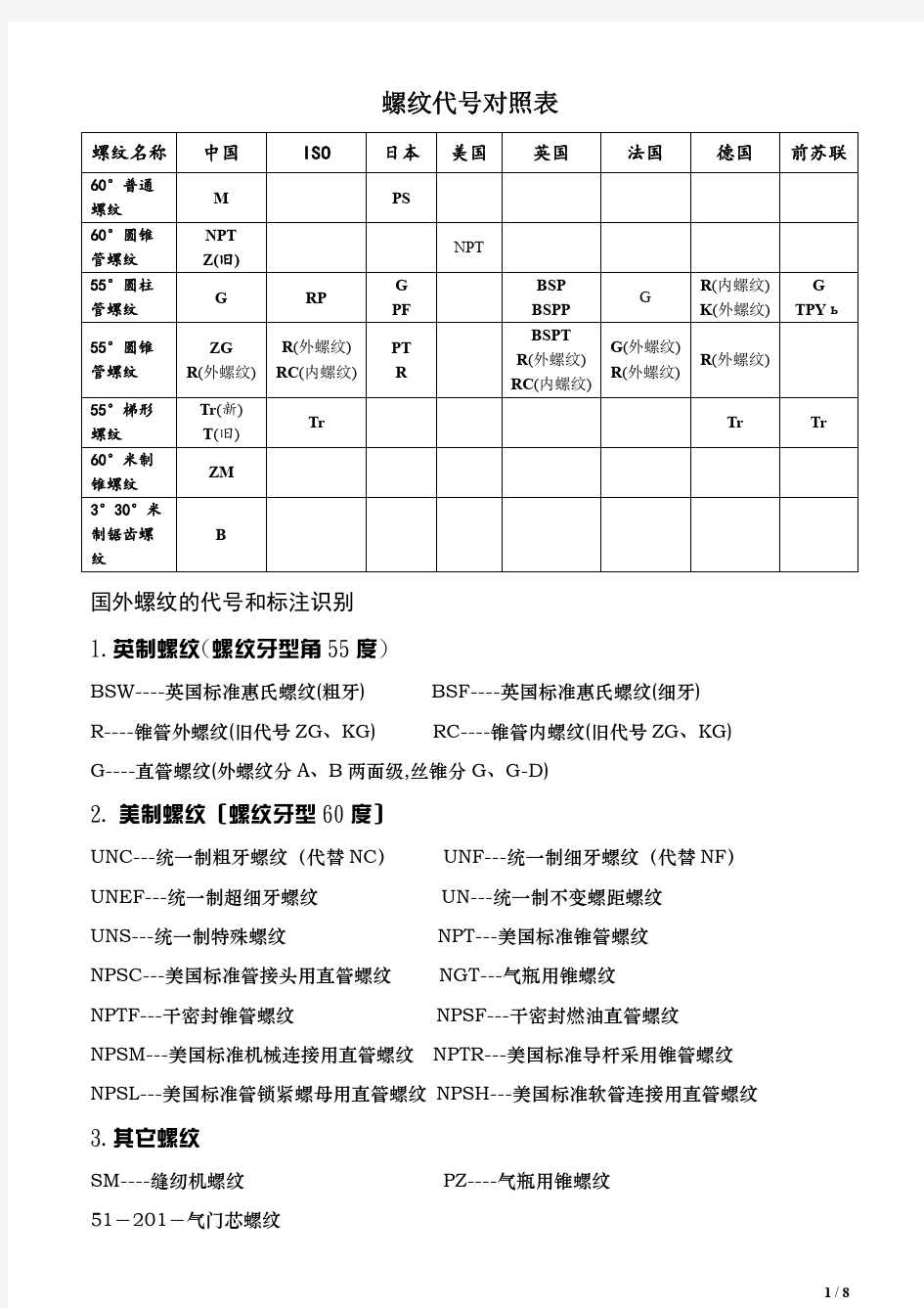 螺纹符号尺寸公差对照表