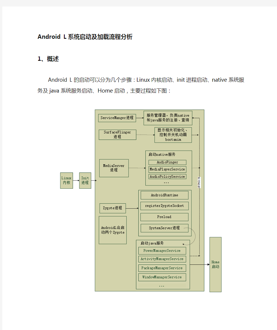 AndroidL系统启动及加载流程分析