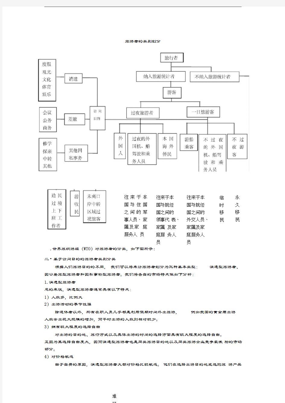 旅游者的类别划分