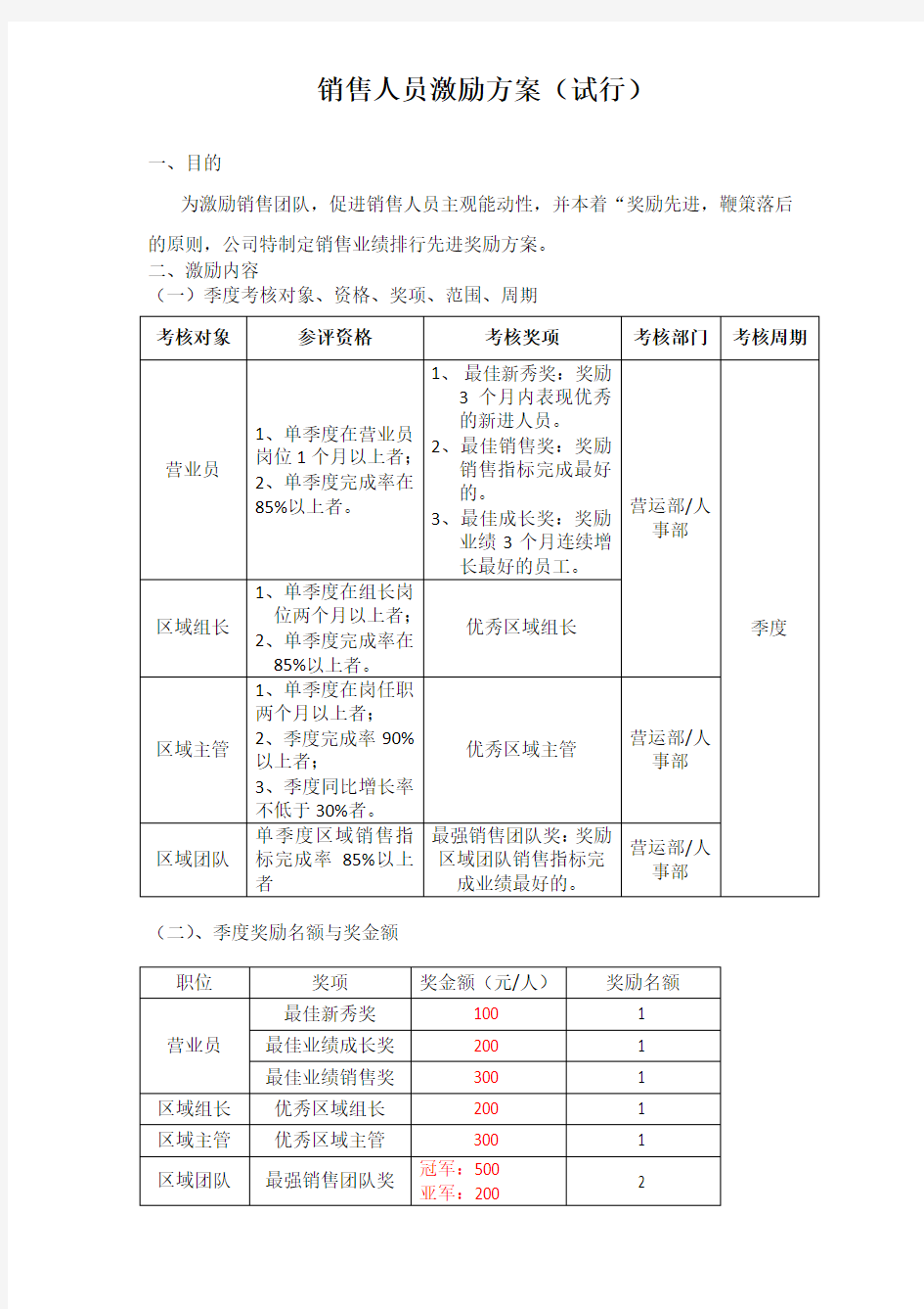 销售人员激励方案