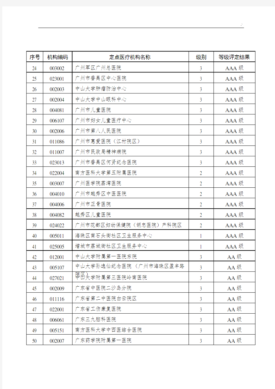 广州市定点诊疗机构详细名单