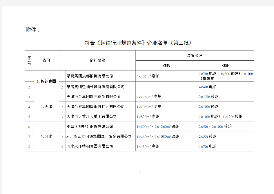 符合《钢铁行业规范条件》企业名单(第三批)