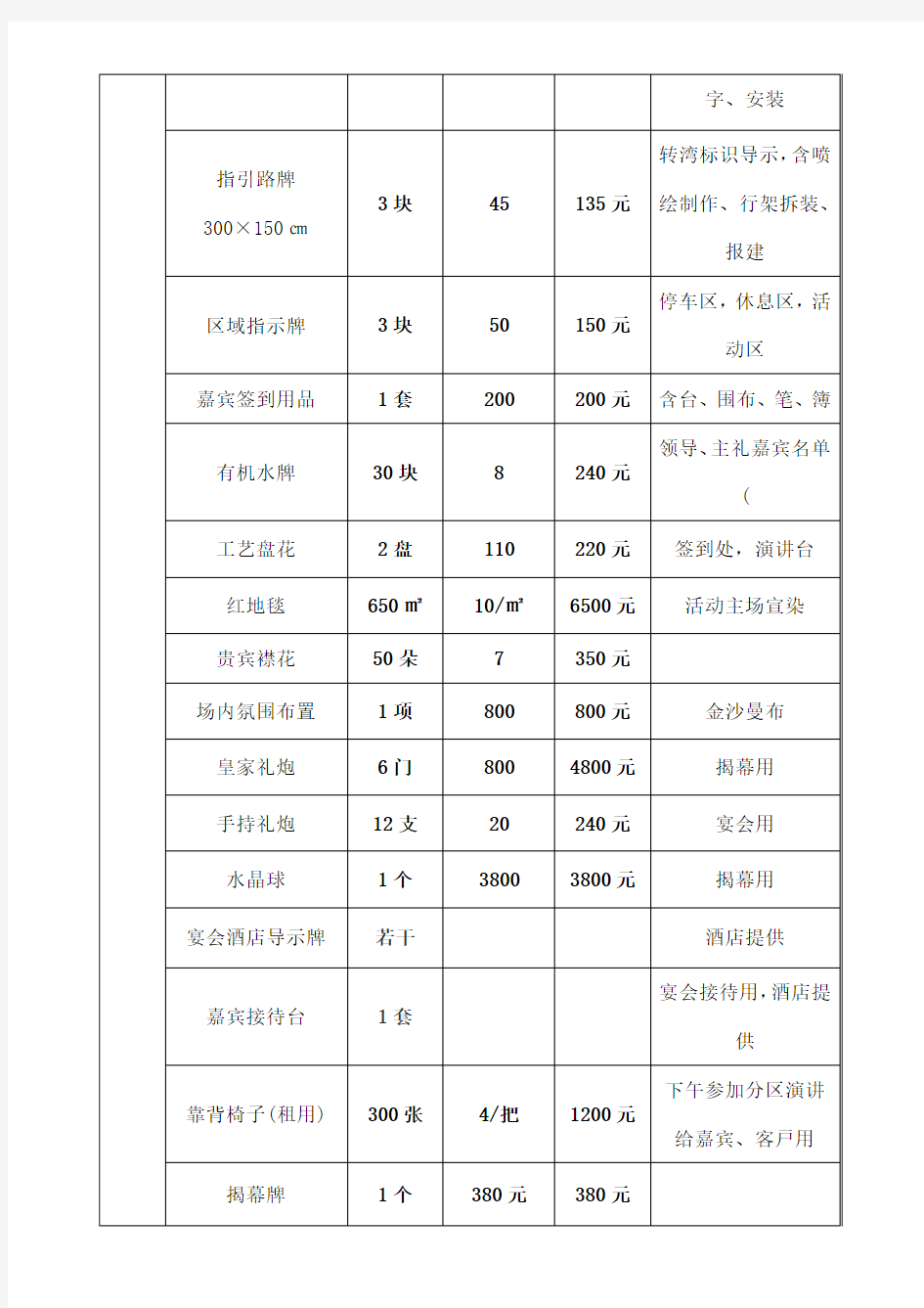 展览会活动费用(预算表)