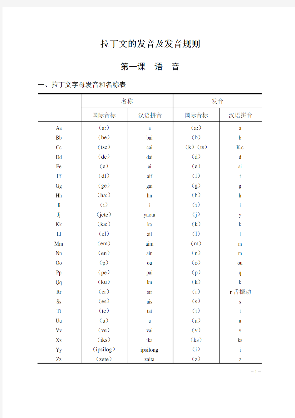 拉丁文的发音及发音规则