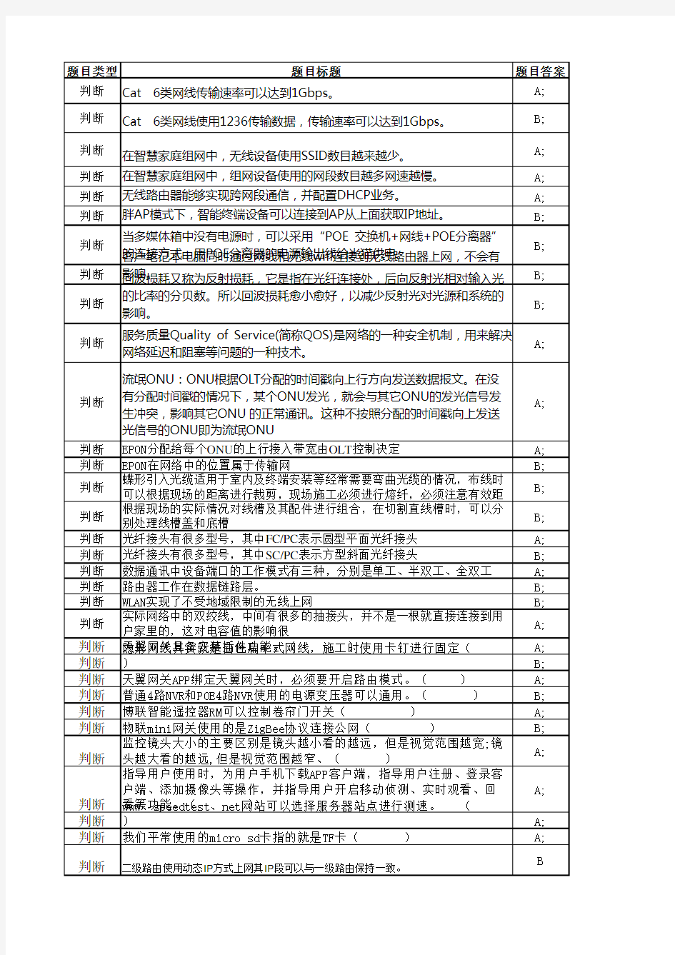 智慧家庭工程师高级试题excel版