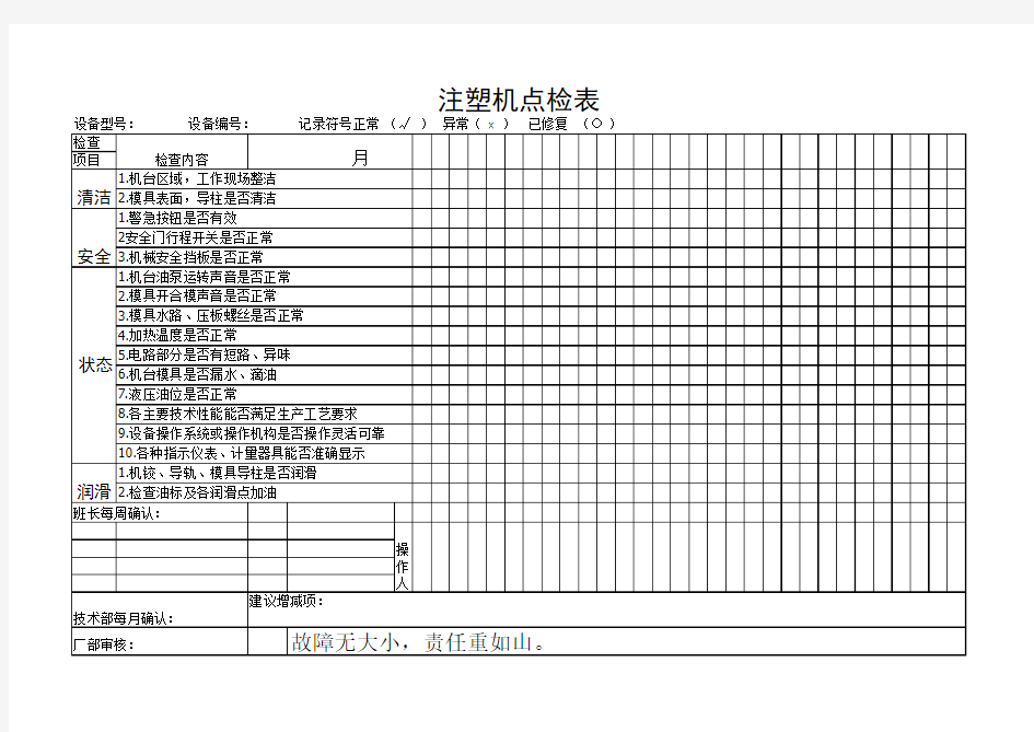 注塑机点检表