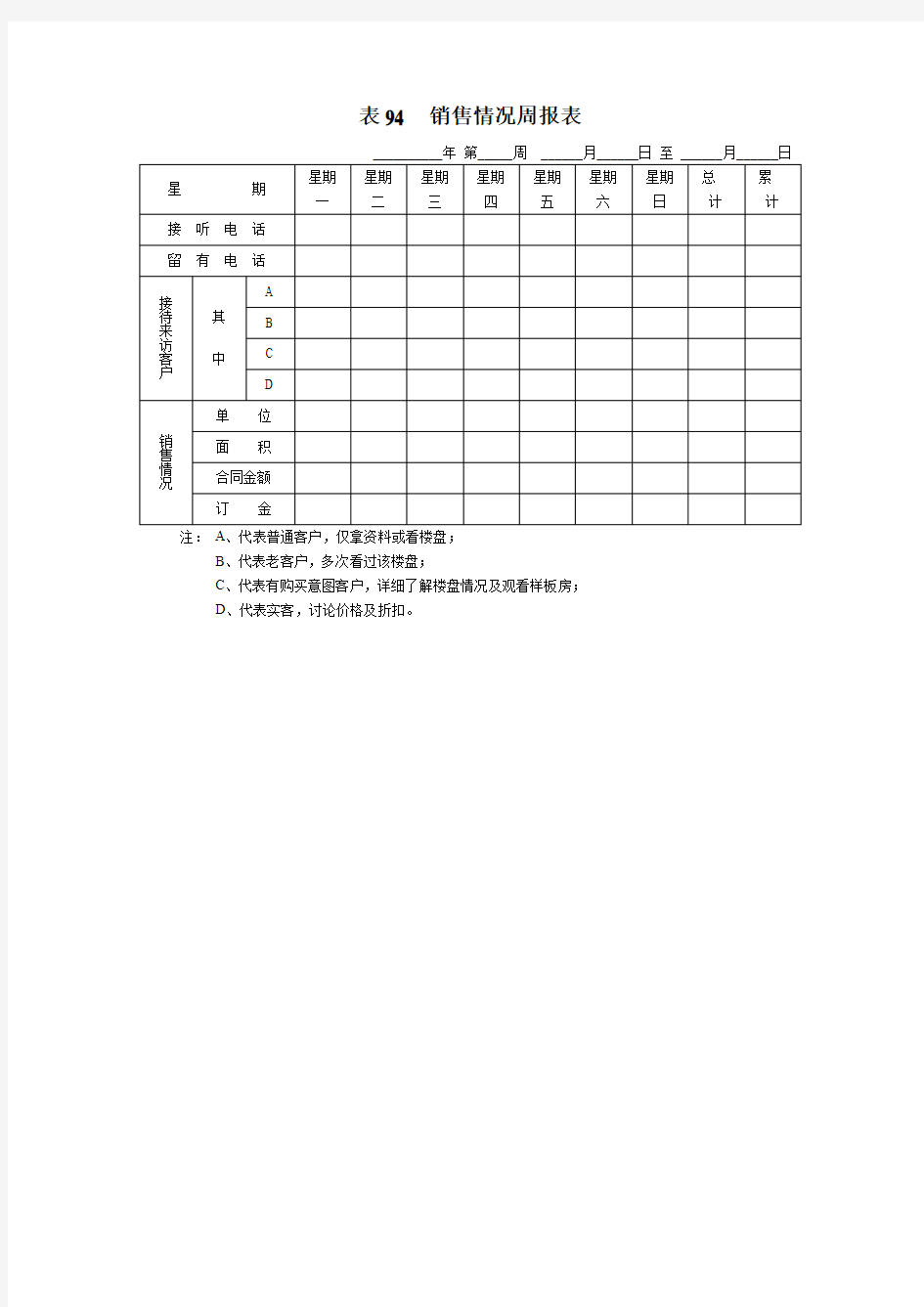 销售情况周报表格式