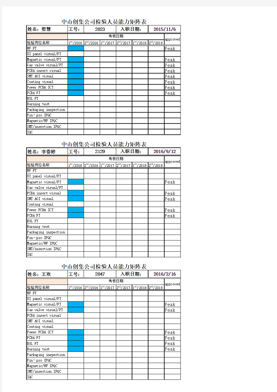 检验人员能力矩阵表