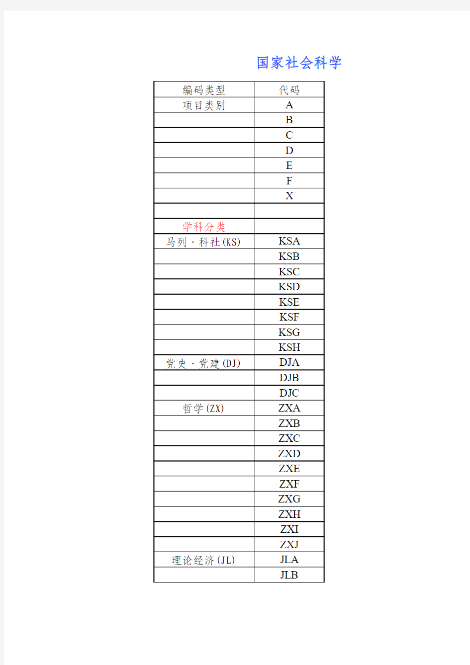 国家社会科学基金学科分类及代码表_