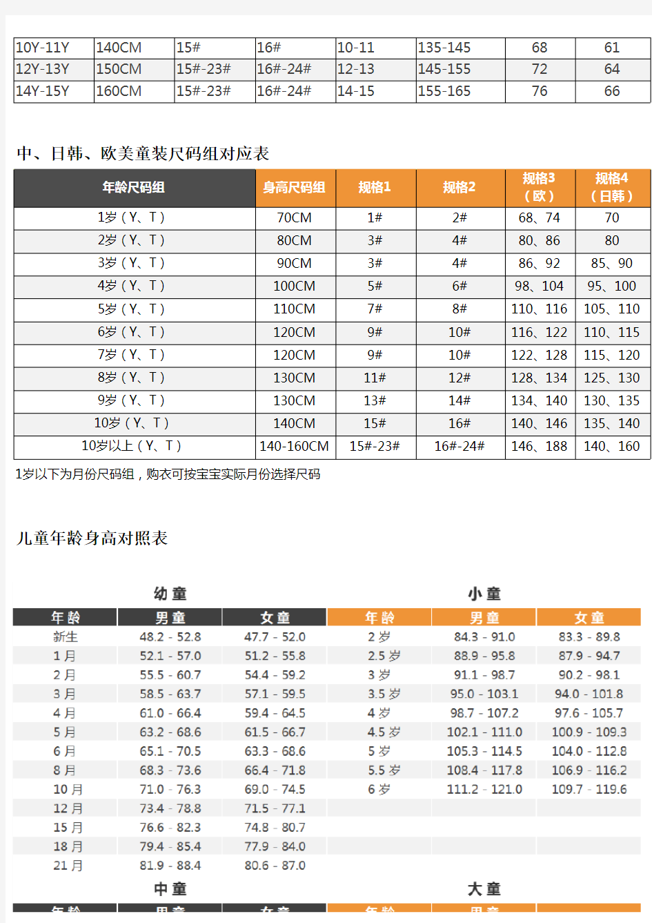 童装尺码对照表 童装衣长和身高关系对照表(2020最新)