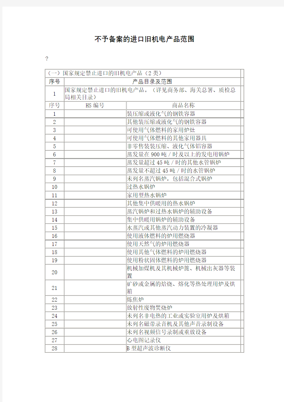 不予备案的进口旧机电产品范围天津出入境检验检疫局互联