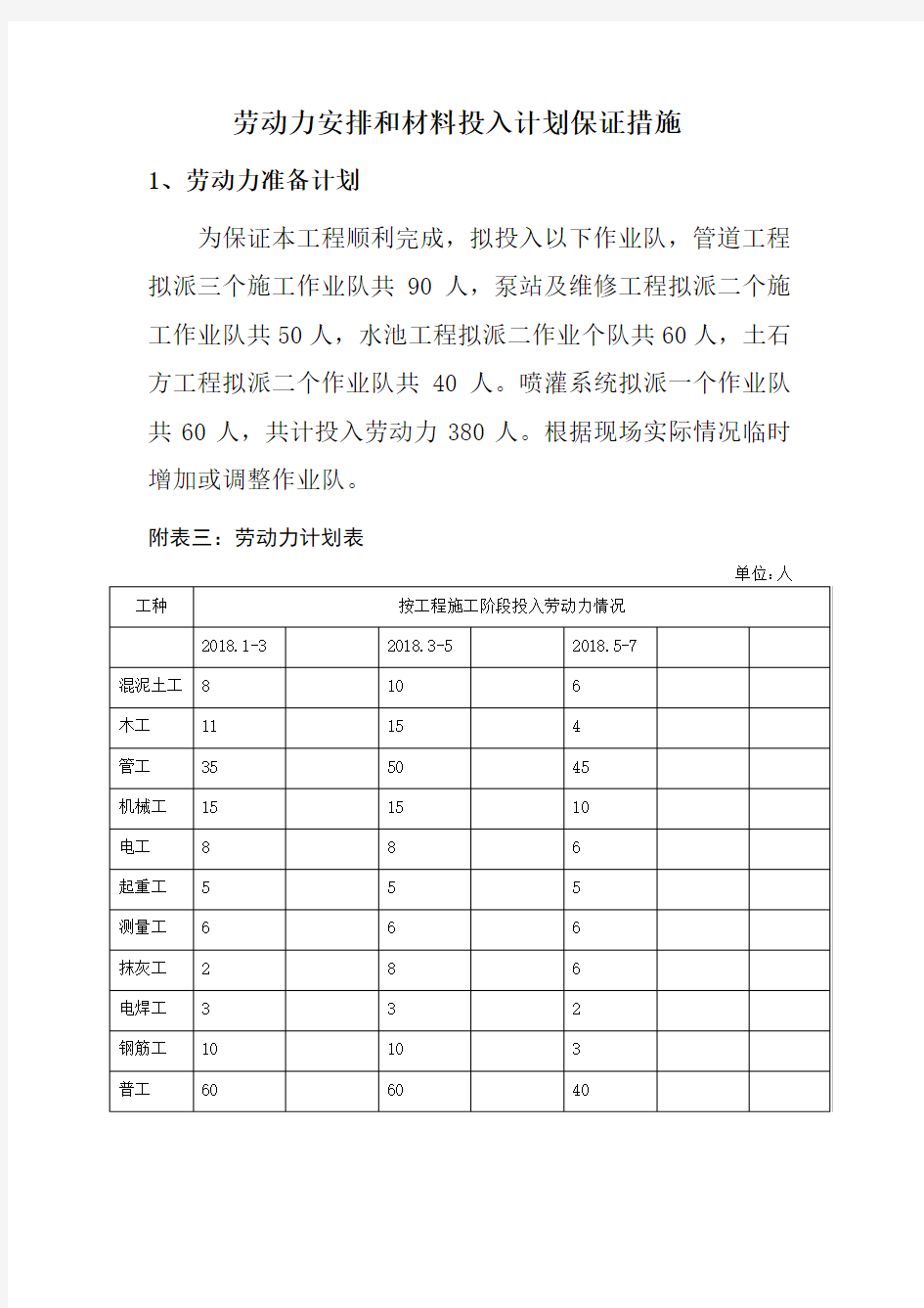 劳动力投入材料计划措施