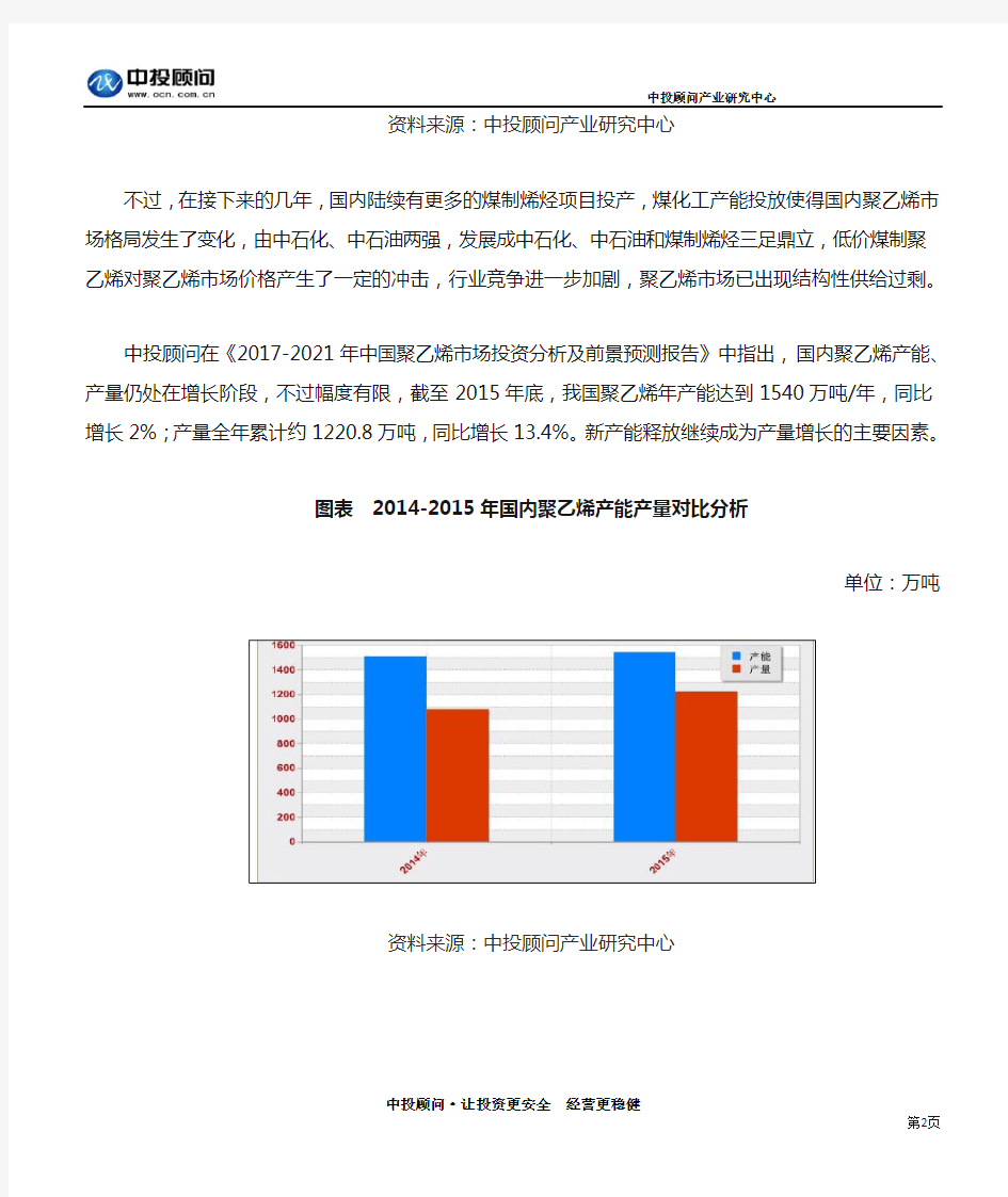 中国聚乙烯市场产能产量分析