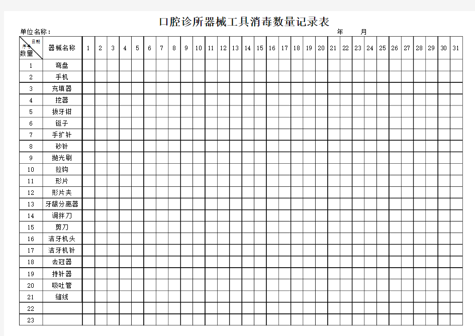 口腔诊所消毒器械数量记录表