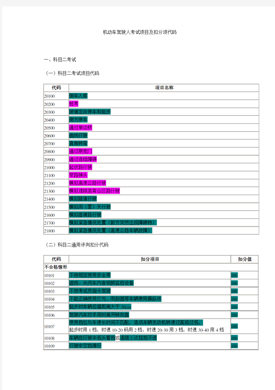 机动车驾驶人考试项目及扣分项代码