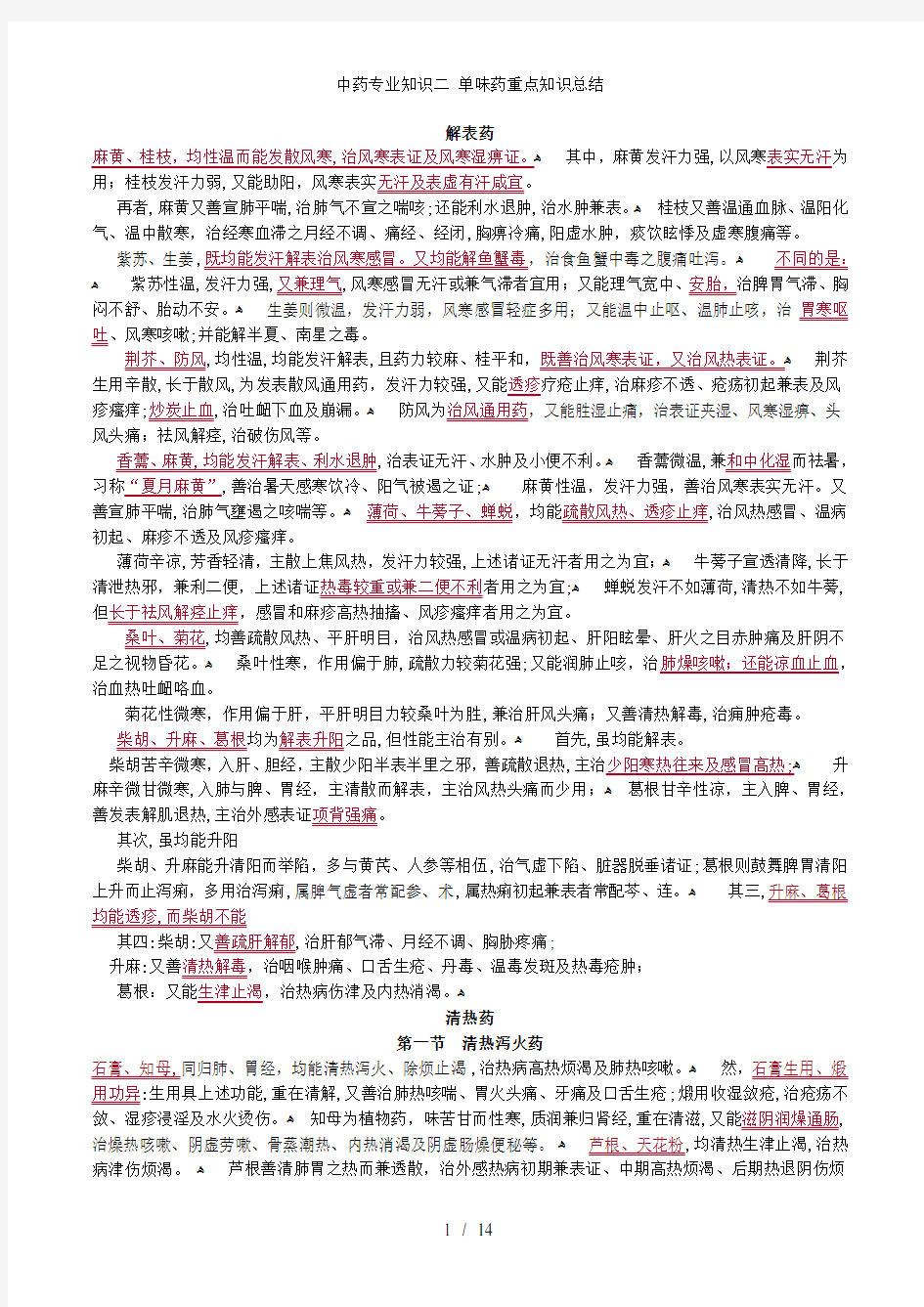 中药专业知识二 单味药重点知识总结