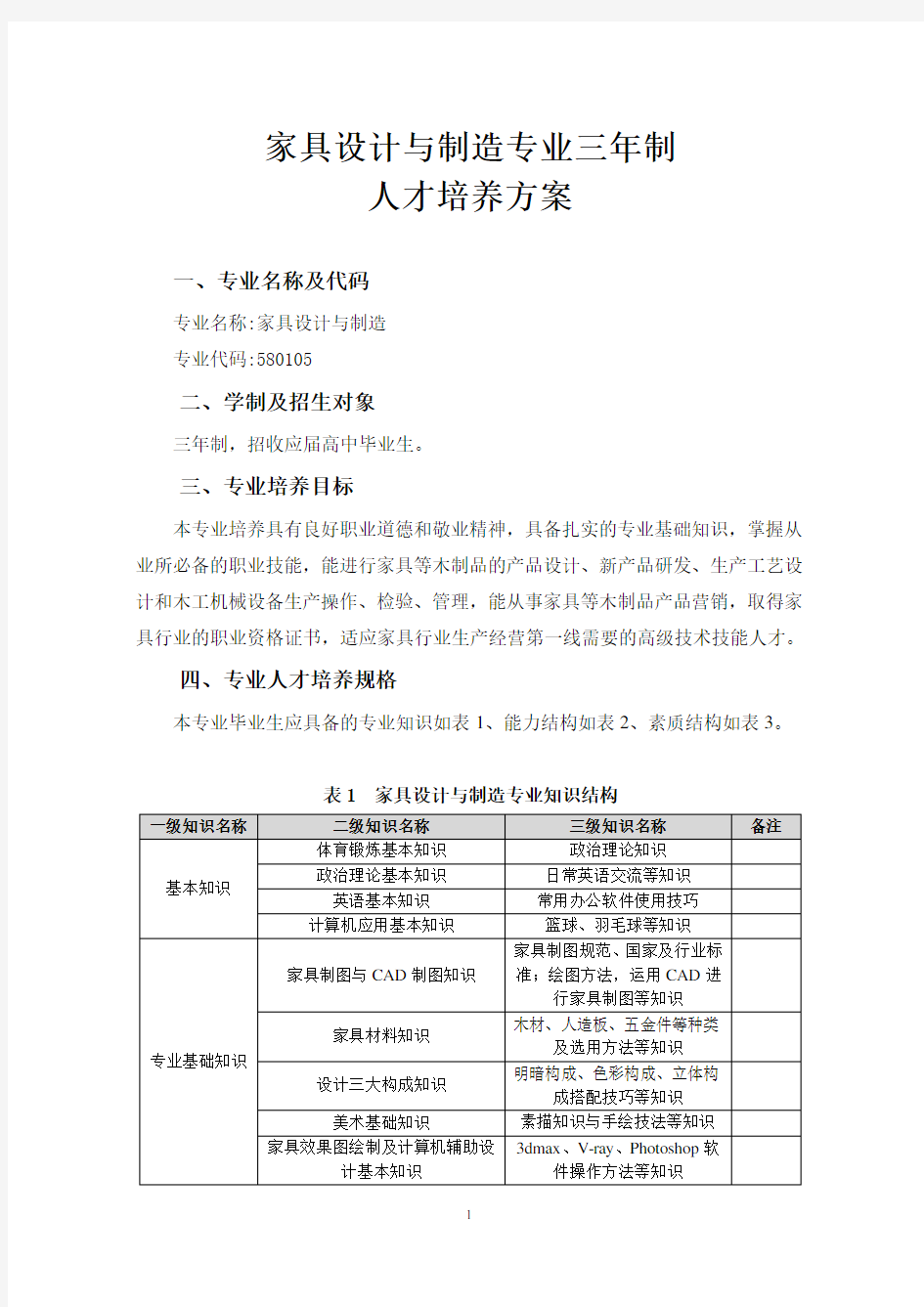 家具专业人才培养方案