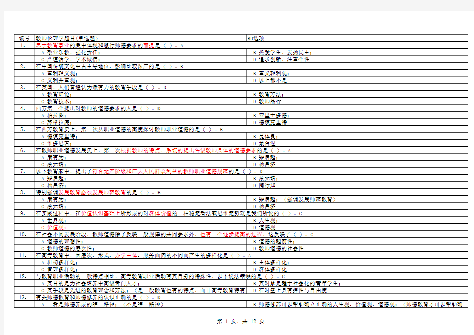 2019年浙江省高校教师资格考试题库_教师伦理学(对20套试卷整理后无重复_同类归并重排_易错题有解答)