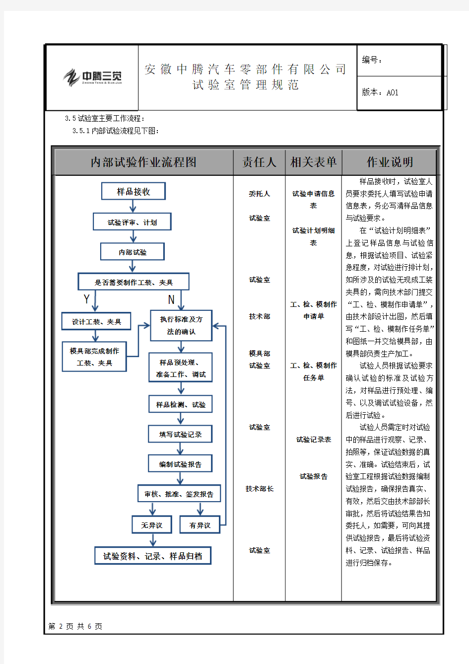 试验室管理规范