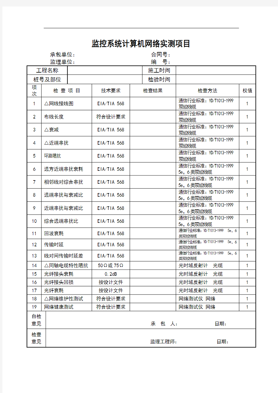 监控系统计算机网络实测项目