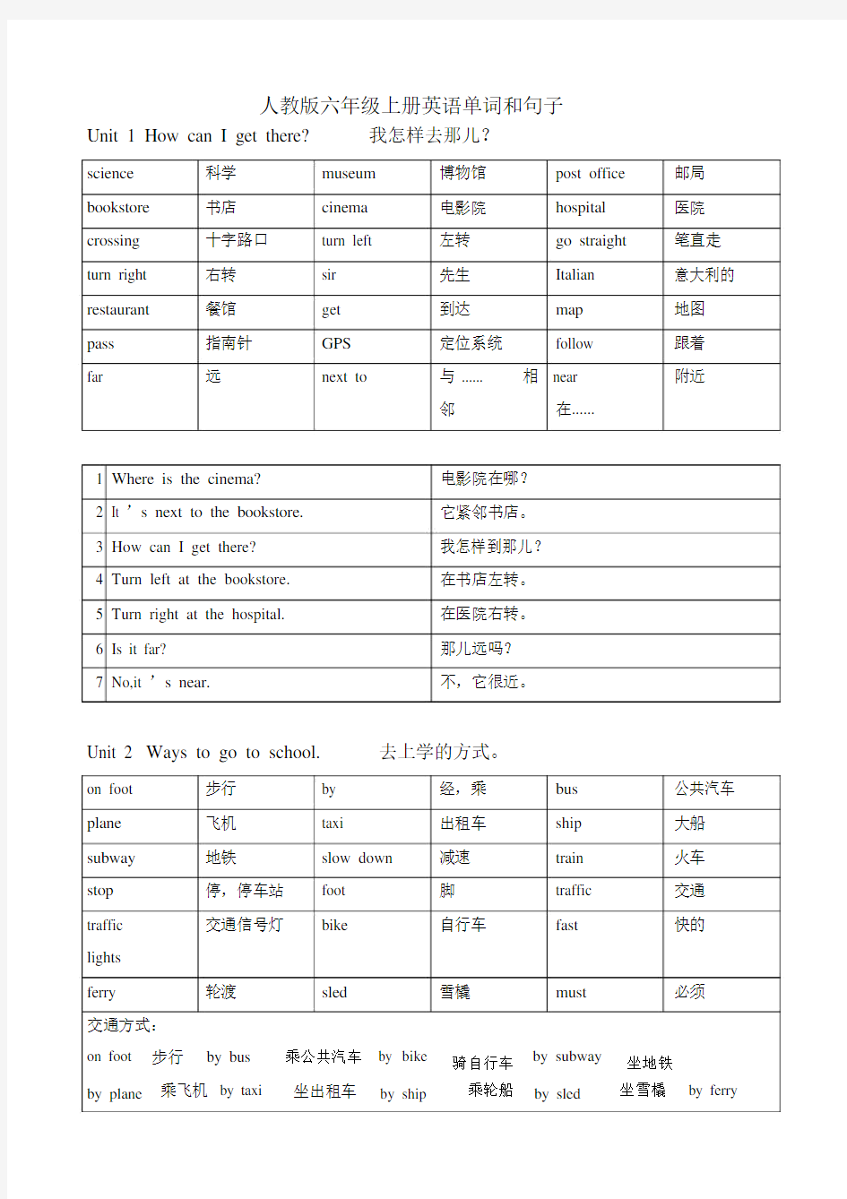 人教版六年级的上册英语单词和句子整理.doc