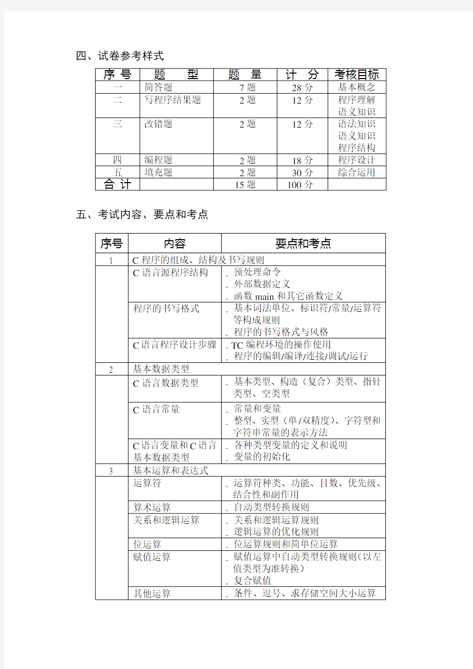 上海市高等学校计算机等级考试(二级)