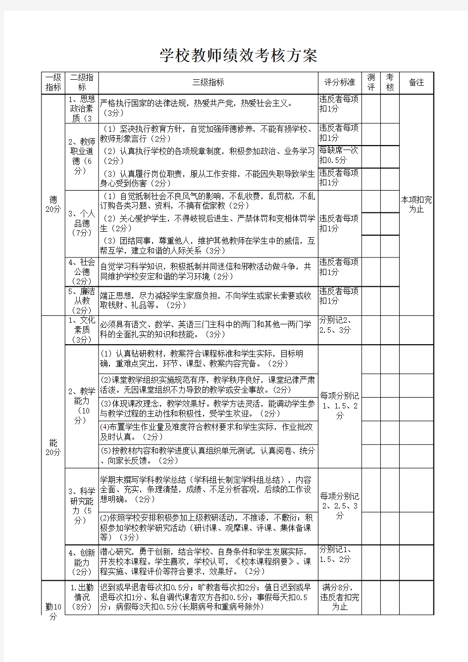 学校教师绩效考核量化考核表