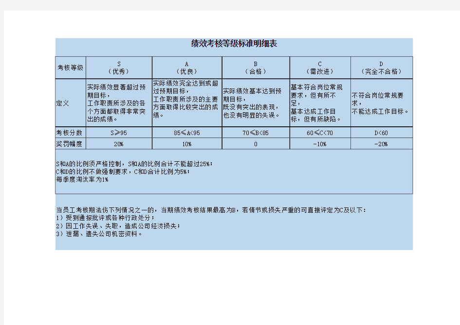 绩效考核等级标准明细表