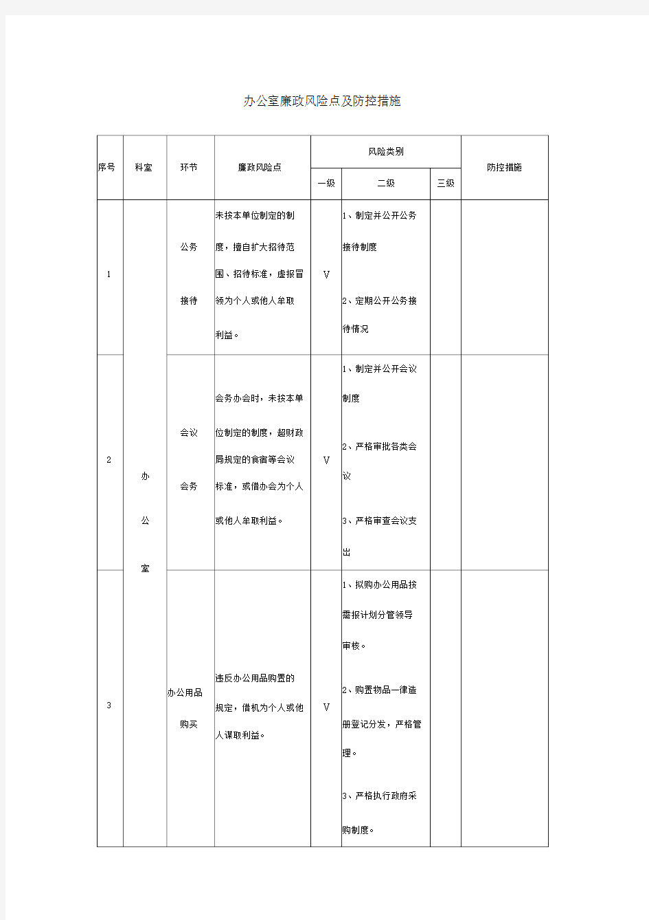 办公室廉政风险点及防控措施