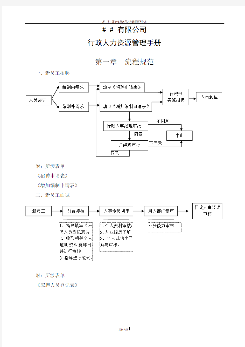 人力资源管理手册(实用大全)