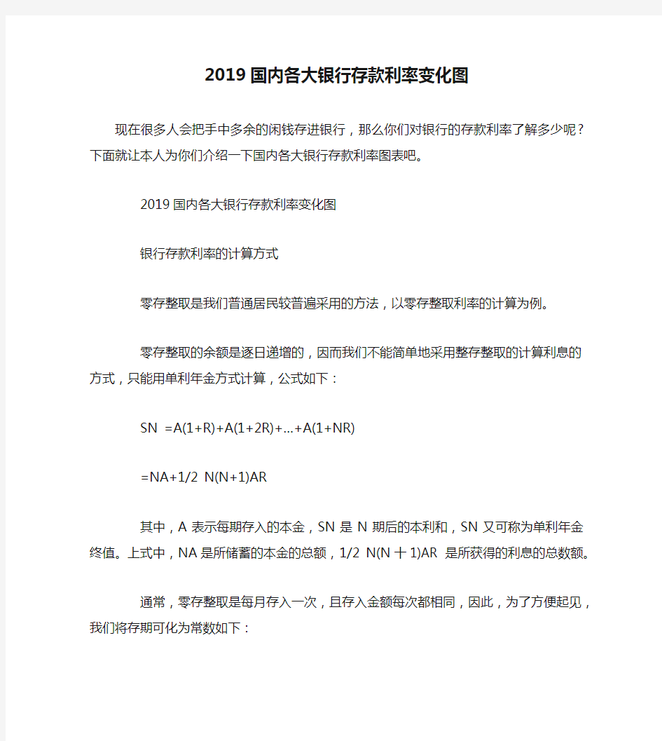 2019国内各大银行存款利率变化图