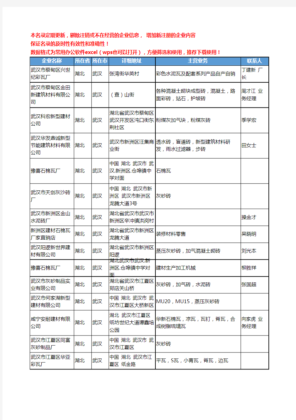 2020新版湖北省武汉砖瓦和砌块工商企业公司名录名单黄页联系方式大全31家