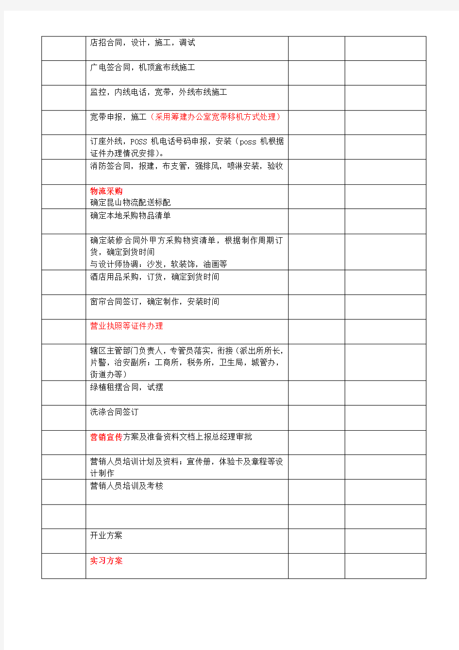 筹备工作分工推进进度表