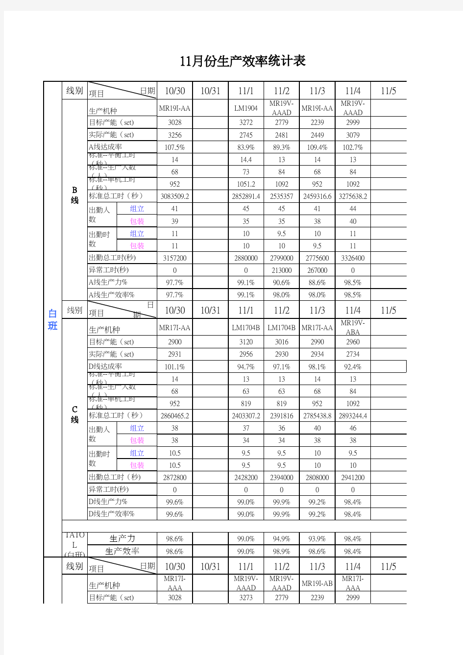 生产效率统计表