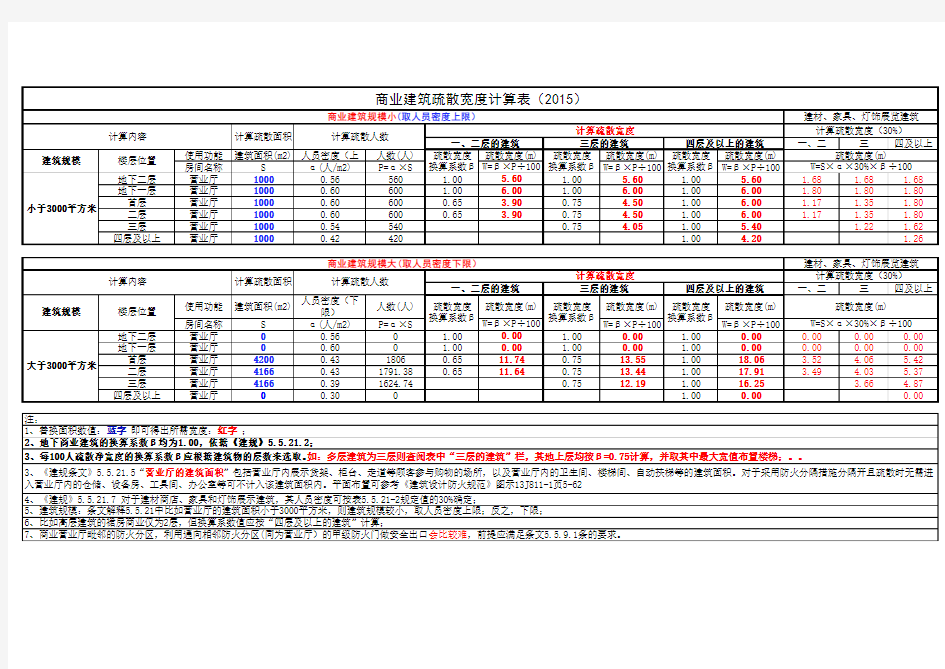 建筑防火设计规范商业建筑疏散宽度计算表(2015)