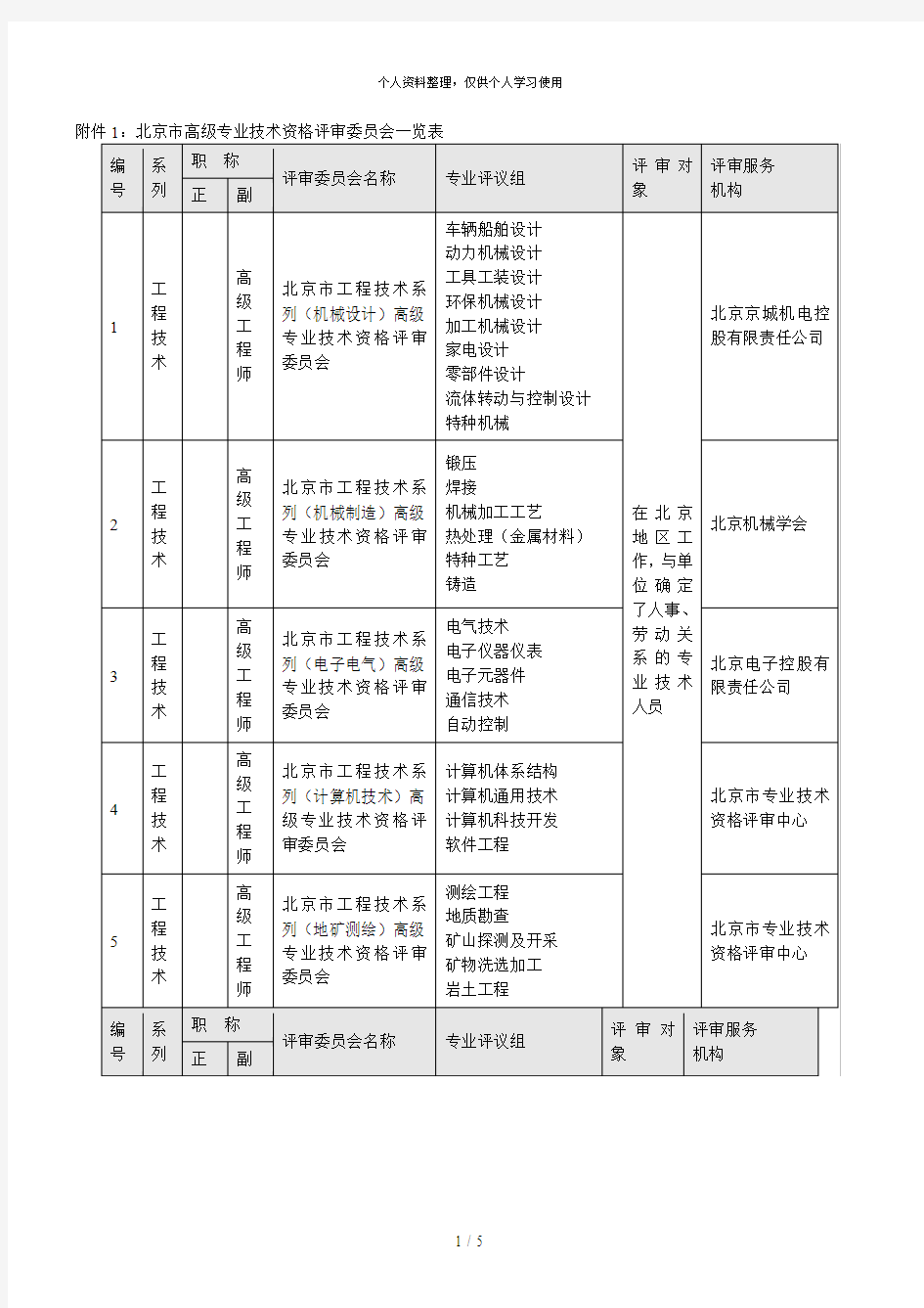 北京市高级专业技术资格评审委员会一览表