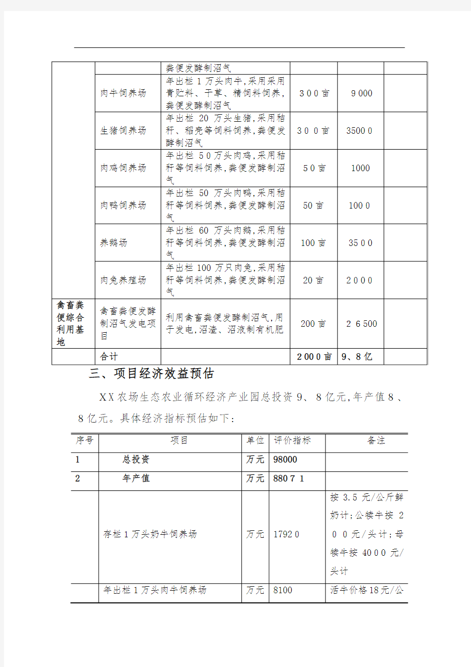 XX农场生态农业循环产业园项目方案书