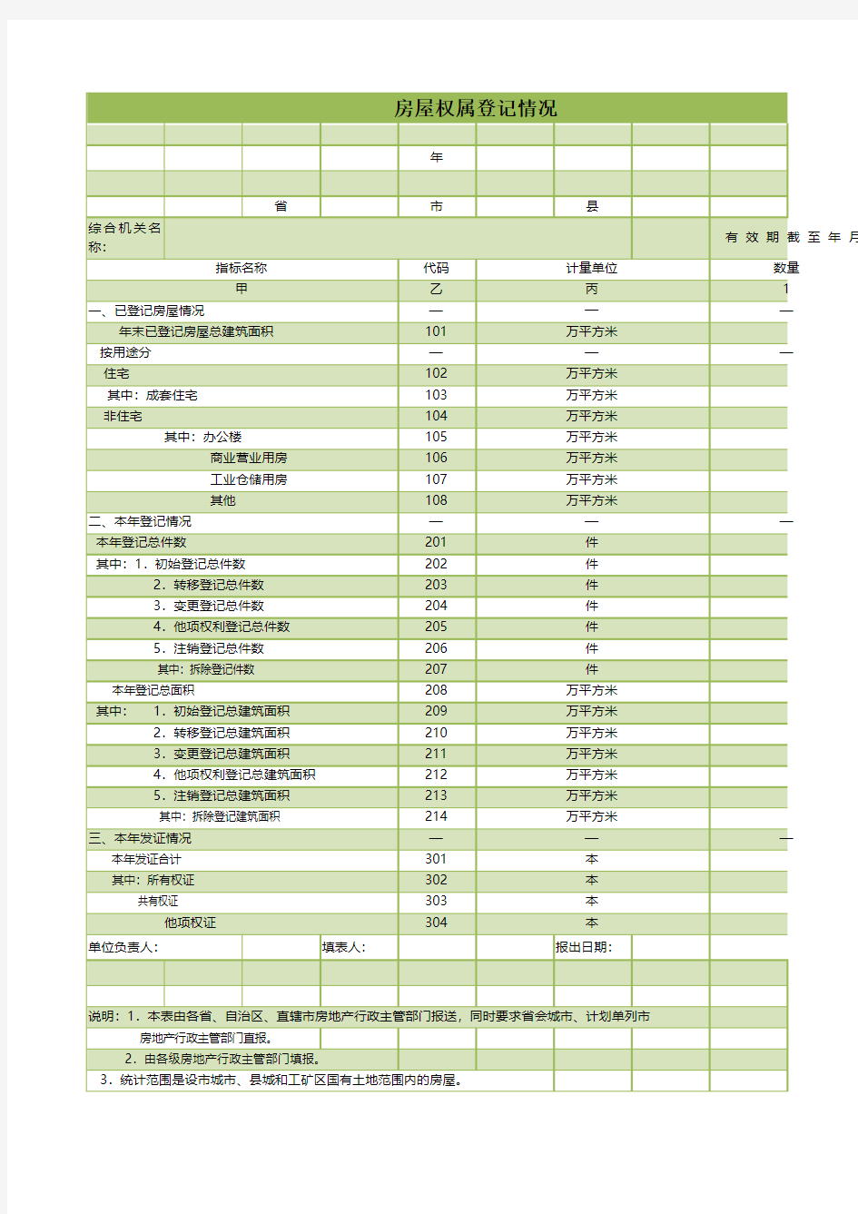 房屋权属登记情况