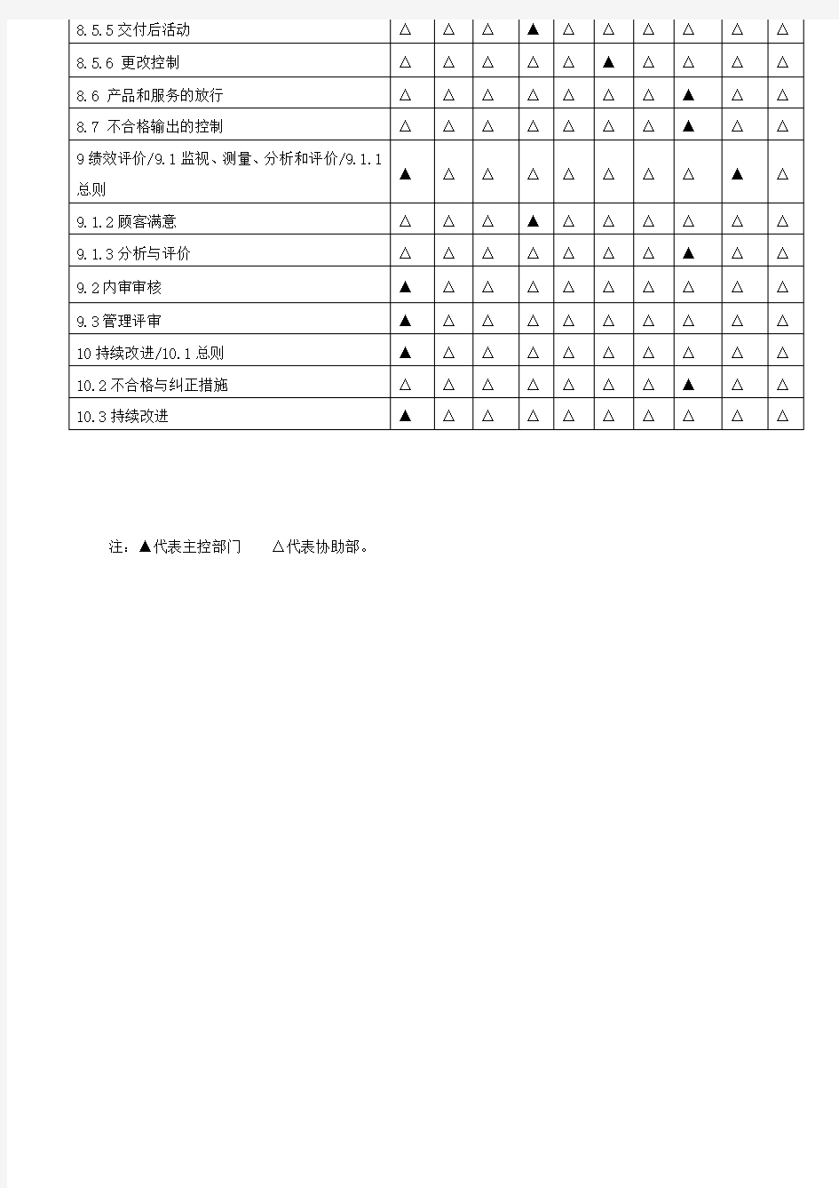 质量管理体系职能分配表2015新版