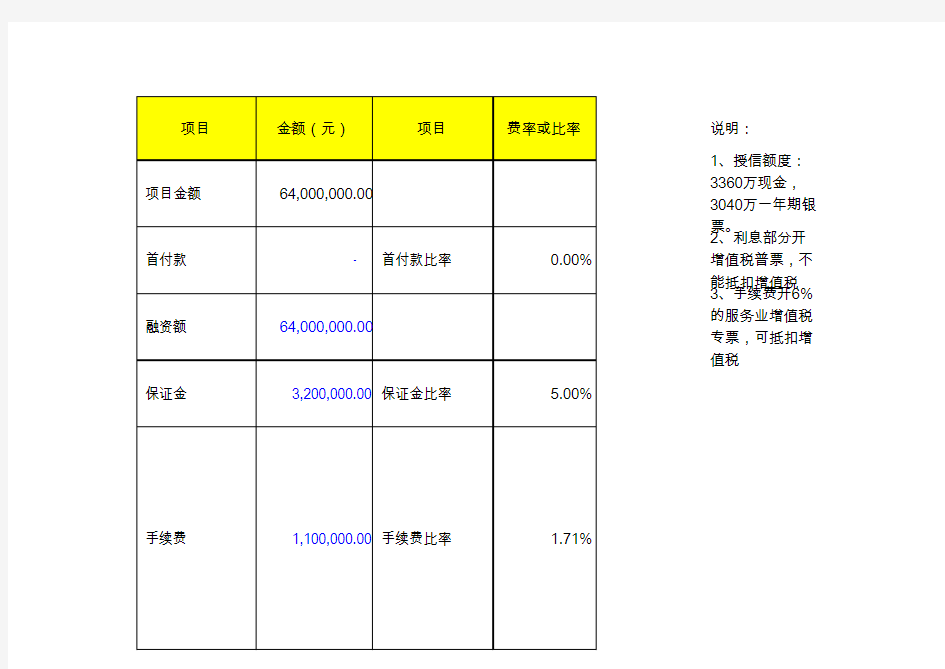 IRR内含报酬率自动计算表.xls