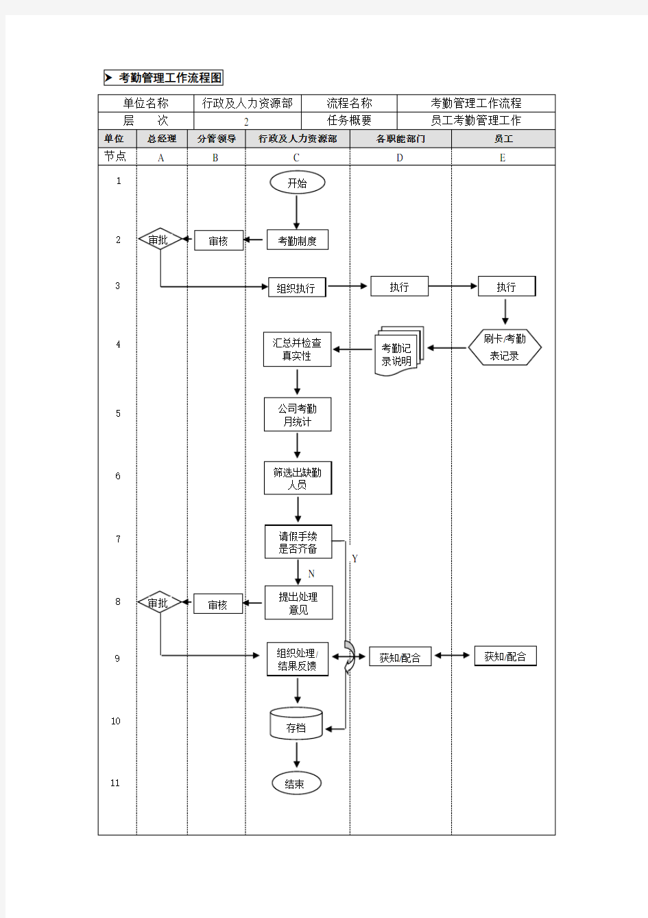 考勤表格大全