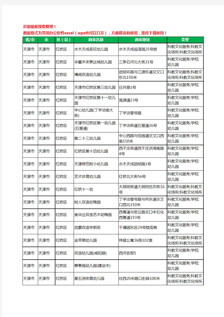 2020新版天津市天津市红桥区幼儿园工商企业公司商家名录名单黄页联系方式大全79家
