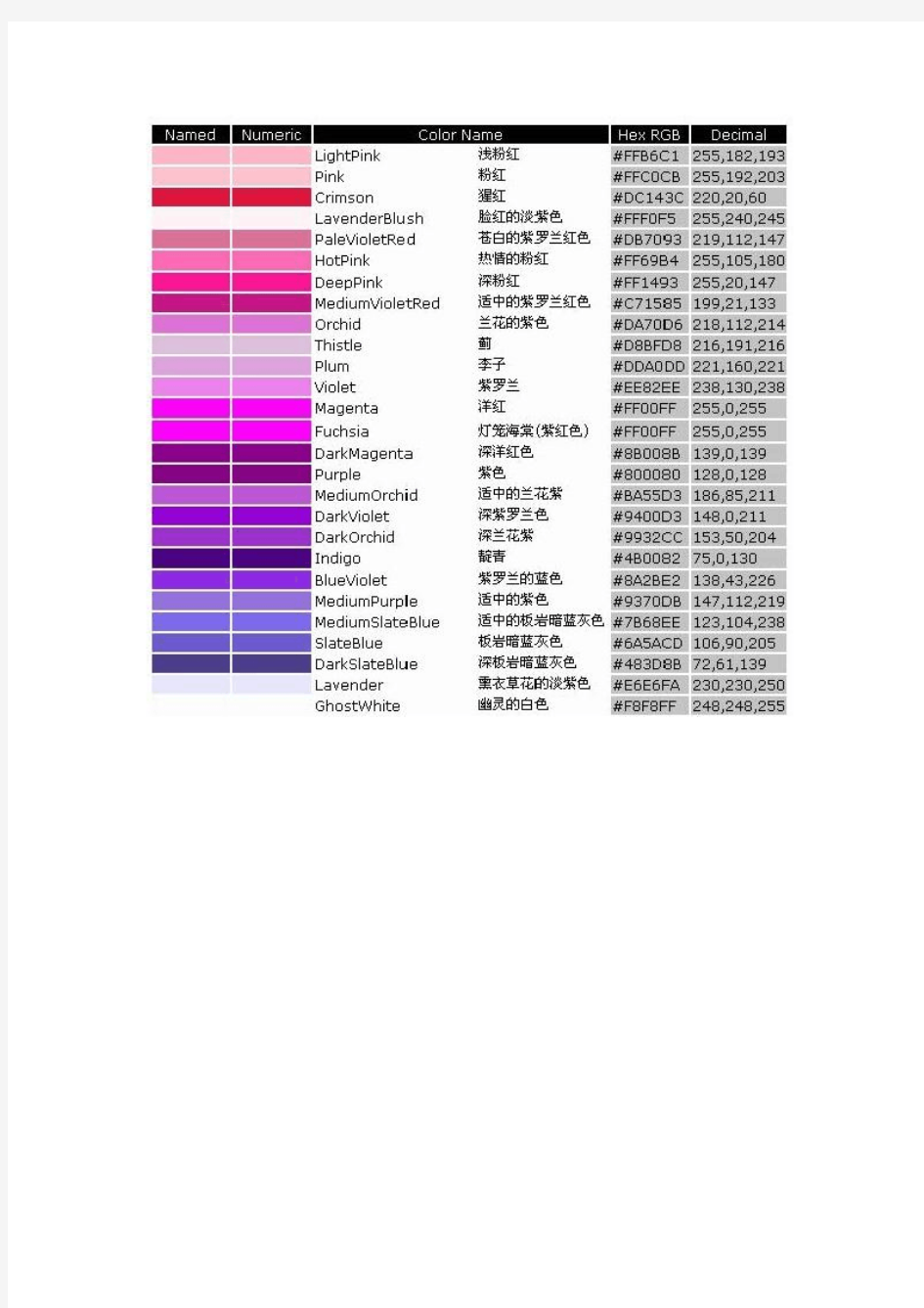 常用ps色谱中英文对照以及颜色代码