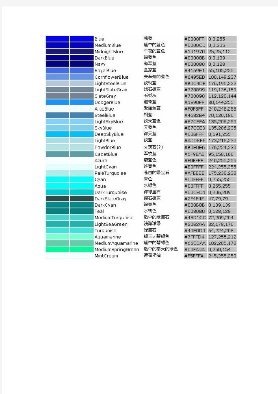 常用ps色谱中英文对照以及颜色代码